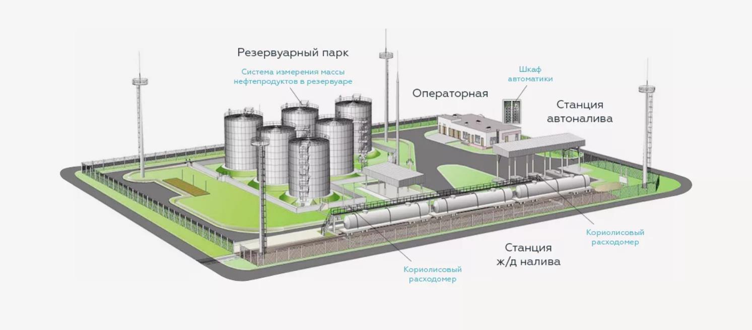 План резервуарного парка